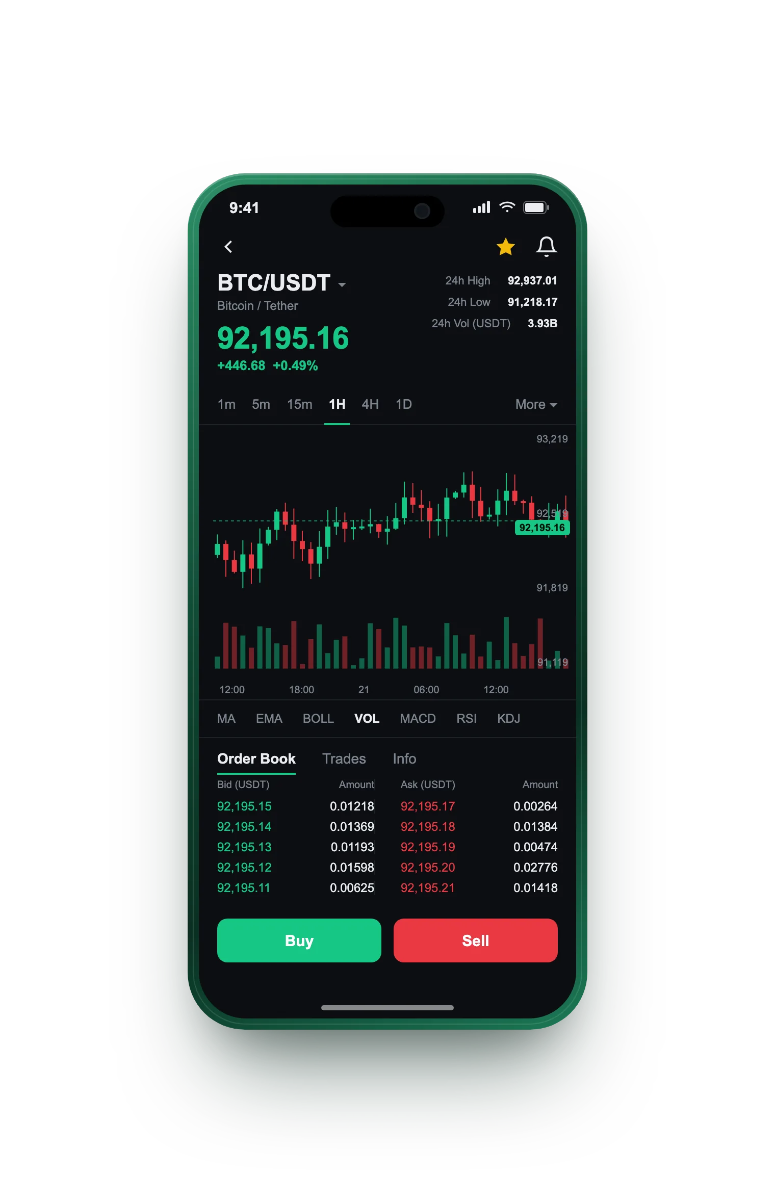 JP TOWA — BTC/USDT live candlestick chart, order book and one-tap Buy/Sell on mobile